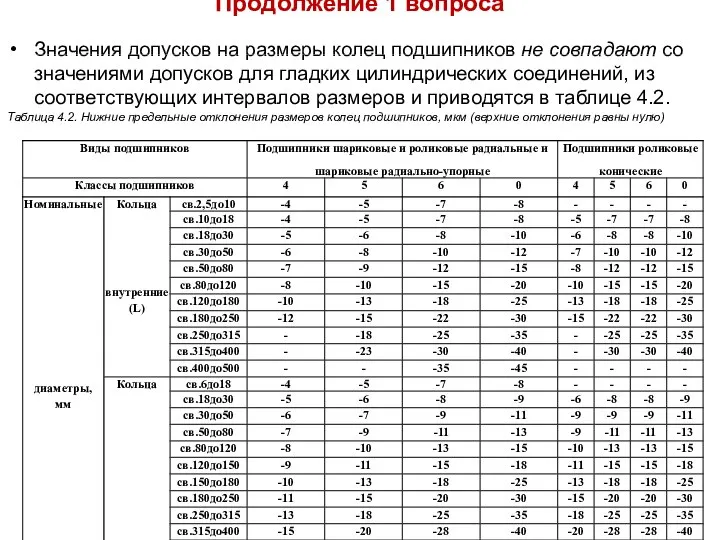 Продолжение 1 вопроса Значения допусков на размеры колец подшипников не совпадают