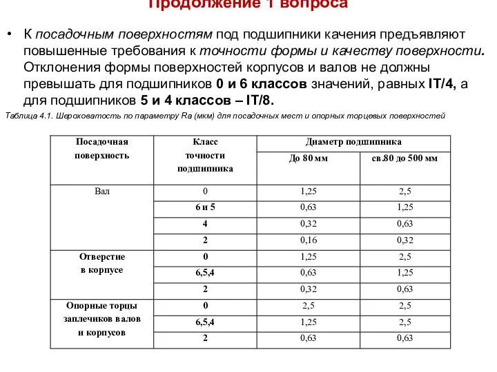 Продолжение 1 вопроса К посадочным поверхностям под подшипники качения предъявляют повышенные