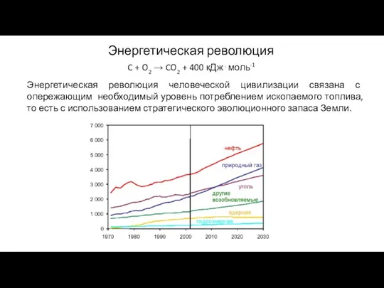 Энергетическая революция C + O2 → CO2 + 400 кДж⋅моль-1 Энергетическая