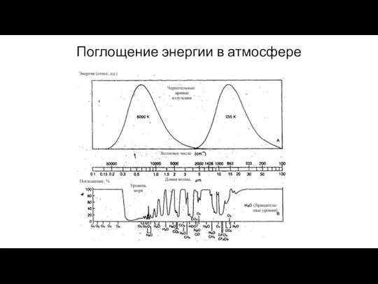 Поглощение энергии в атмосфере