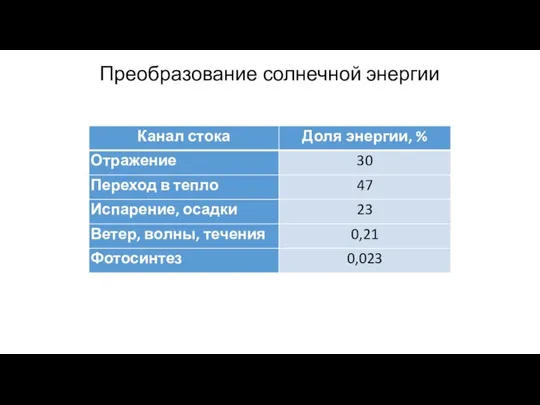 Преобразование солнечной энергии