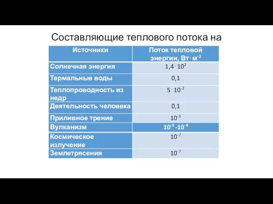 Составляющие теплового потока на поверхности