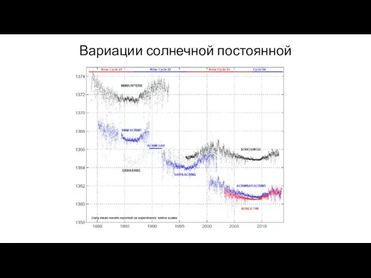 Вариации солнечной постоянной