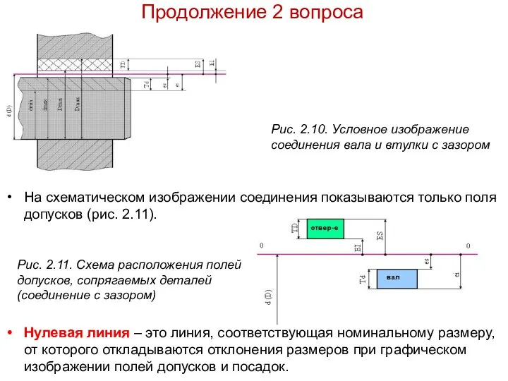 Продолжение 2 вопроса На схематическом изображении соединения показываются только поля допусков