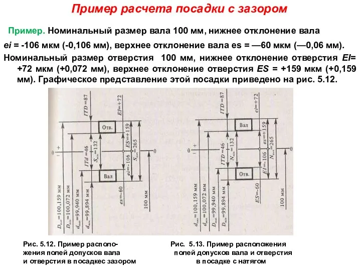 Пример расчета посадки с зазором Пример. Номинальный размер вала 100 мм,