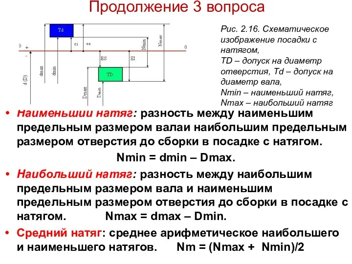 Продолжение 3 вопроса Наименьший натяг: разность между наименьшим предельным размером валаи