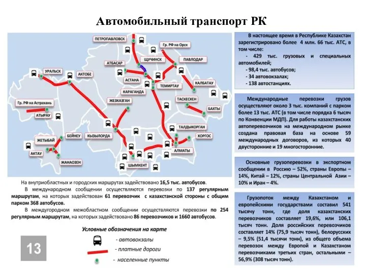 Автомобильный транспорт РК