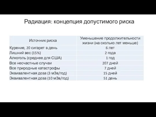 Радиация: концепция допустимого риска