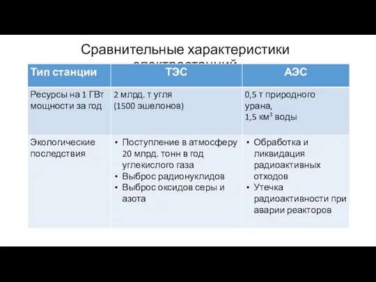 Сравнительные характеристики электростанций