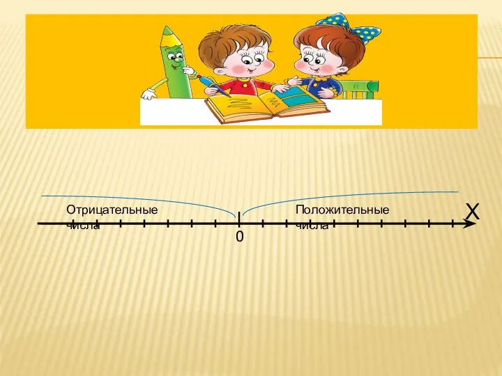 Х 0 Положительные числа Отрицательные числа