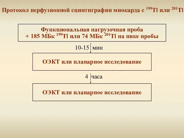 Функциональная нагрузочная проба + 185 МБк 199Тl или 74 МБк 201Тl