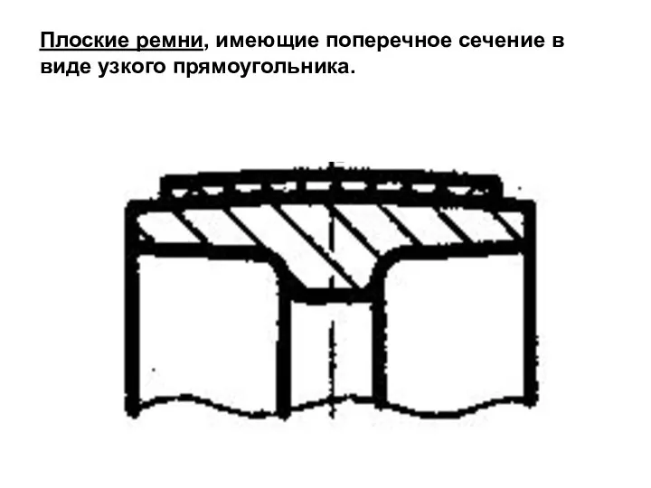 Плоские ремни, имеющие поперечное сечение в виде узкого прямоугольника.