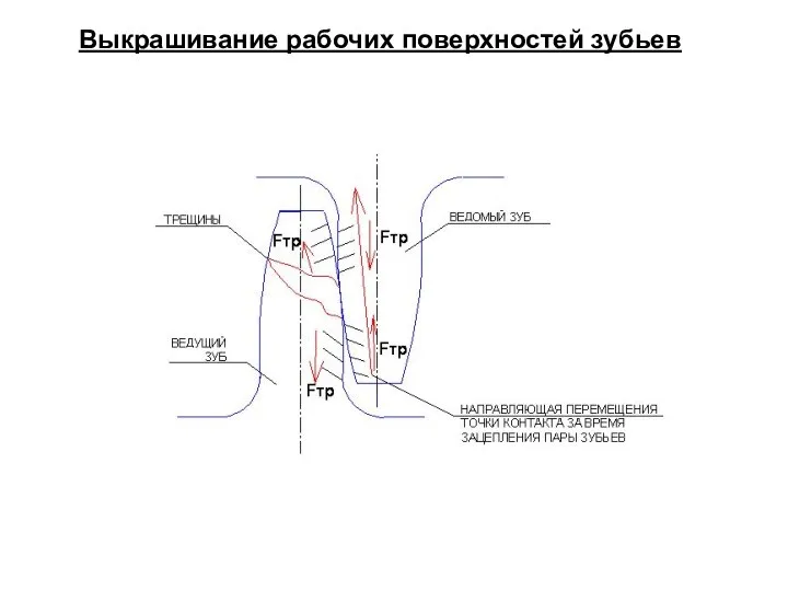 Выкрашивание рабочих поверхностей зубьев