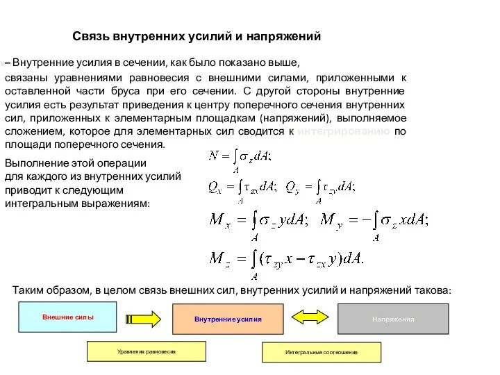 – Внутренние усилия в сечении, как было показано выше, связаны уравнениями