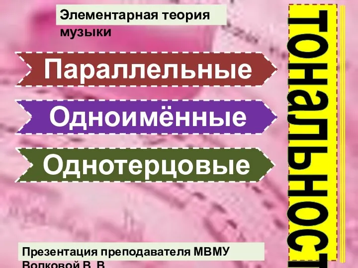 тональности Элементарная теория музыки Презентация преподавателя МВМУ Волковой В. В.