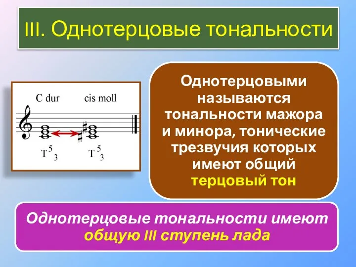 III. Однотерцовые тональности