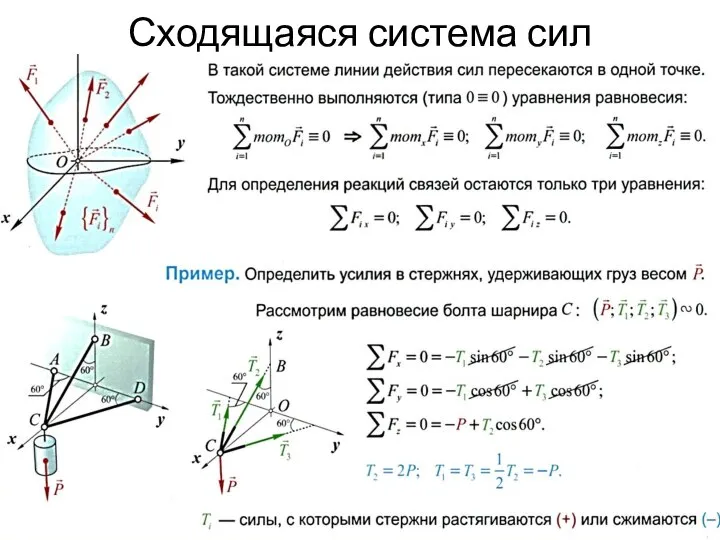 Сходящаяся система сил