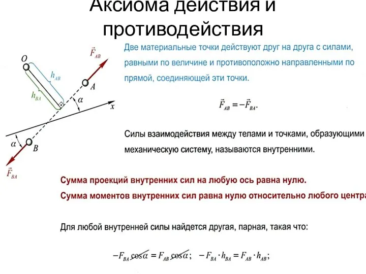 Аксиома действия и противодействия