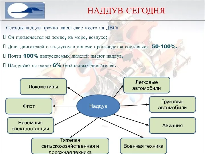 НАДДУВ СЕГОДНЯ Сегодня наддув прочно занял свое место на ДВС: Он