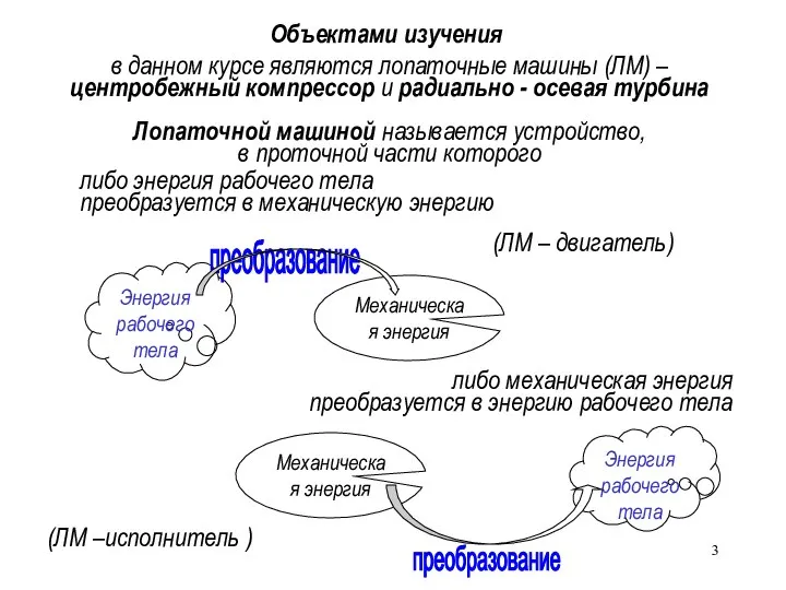 Объектами изучения в данном курсе являются лопаточные машины (ЛМ) – центробежный