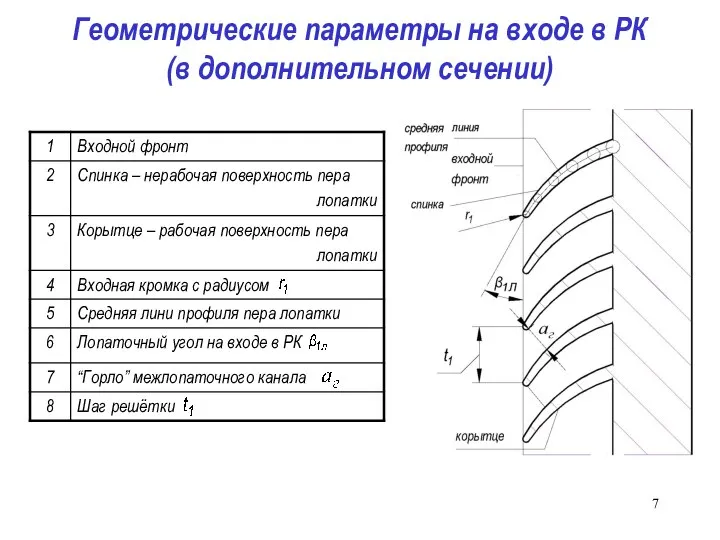 Геометрические параметры на входе в РК (в дополнительном сечении)