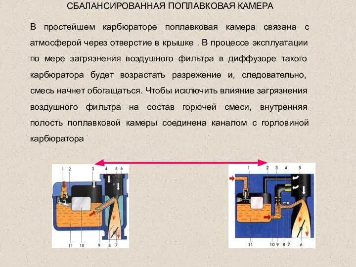 СБАЛАНСИРОВАННАЯ ПОПЛАВКОВАЯ КАМЕРА В простейшем карбюраторе поплавковая камера связана с атмосферой