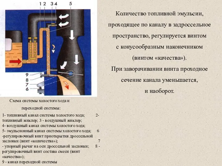 Количество топливной эмульсии, проходящее по каналу в задроссельное пространство, регулируется винтом