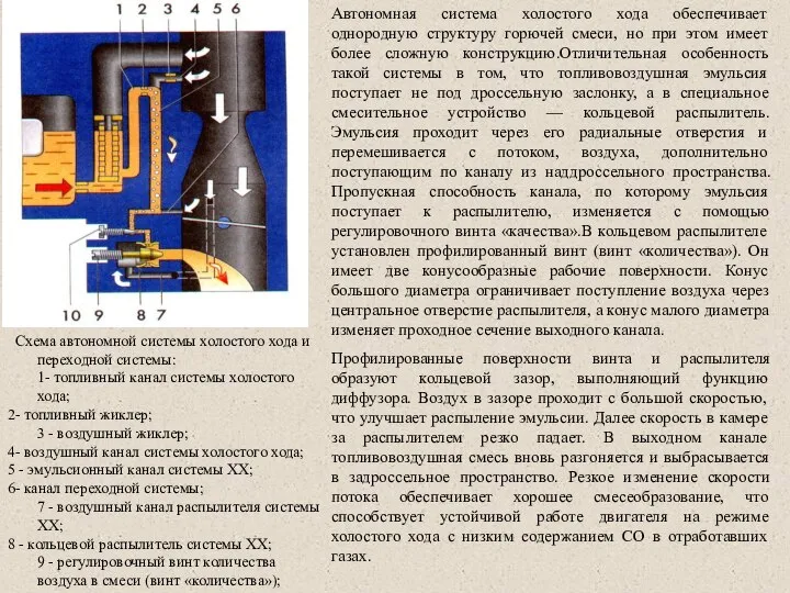 Схема автономной системы холостого хода и переходной системы: 1- топливный канал