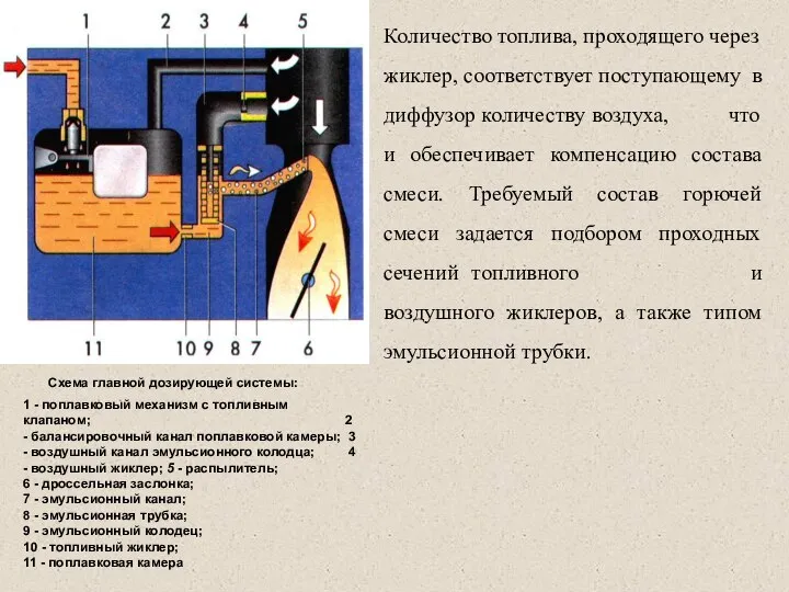 Количество топлива, проходящего через жиклер, соответствует поступающему в диффузор количеству воздуха,