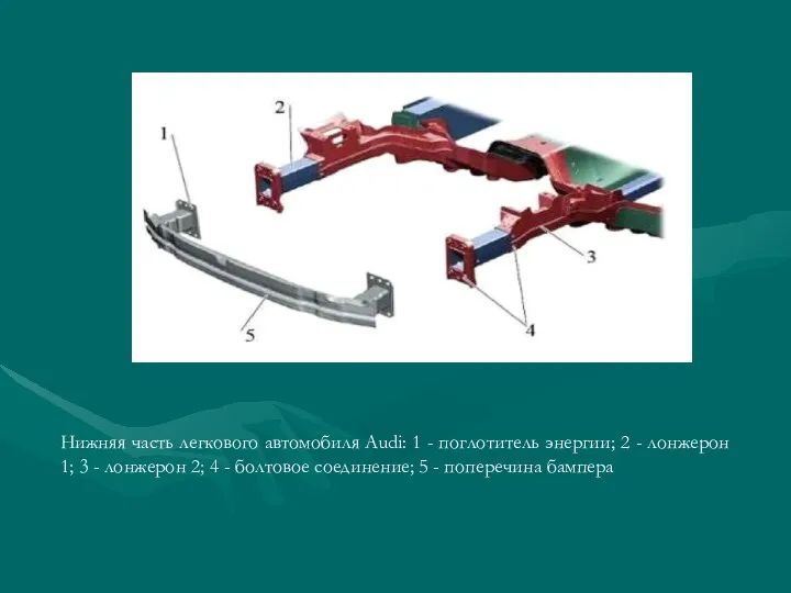 Нижняя часть легкового автомобиля Audi: 1 - поглотитель энергии; 2 -