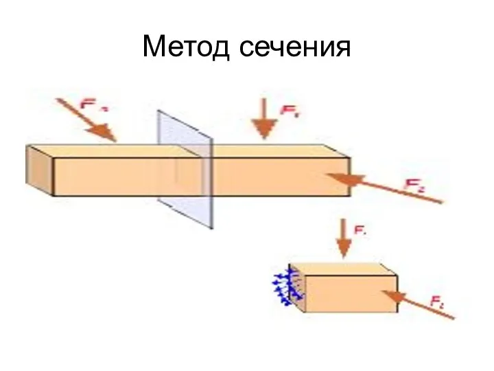 Метод сечения