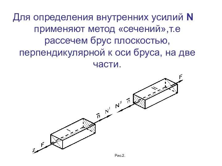 Для определения внутренних усилий N применяют метод «сечений»,т.е рассечем брус плоскостью,