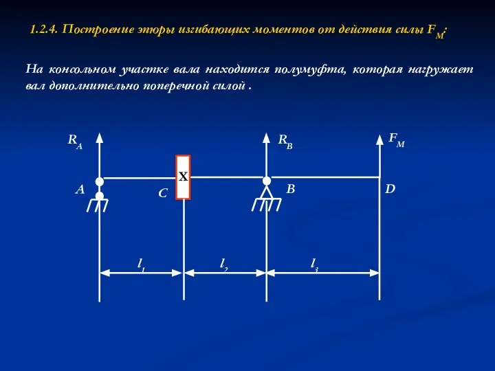 1.2.4. Построение эпюры изгибающих моментов от действия силы FМ: RA RB