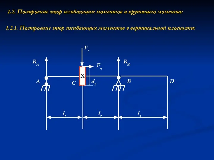 1.2. Построение эпюр изгибающих моментов и крутящего момента: 1.2.1. Построение эпюр