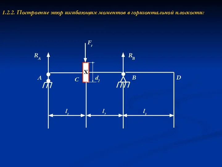 1.2.2. Построение эпюр изгибающих моментов в горизонтальной плоскости: RA RB A