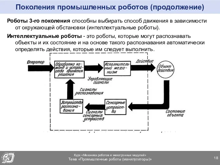 Поколения промышленных роботов (продолжение) Роботы 3-го поколения способны выбирать способ движения