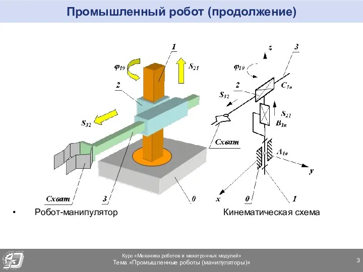 Промышленный робот (продолжение) Робот-манипулятор Кинематическая схема