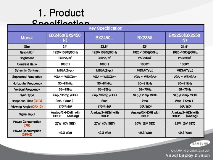 1. Product Specification