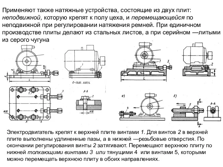 Применяют также натяжные устройства, состоящие из двух плит: неподвижной, которую крепят