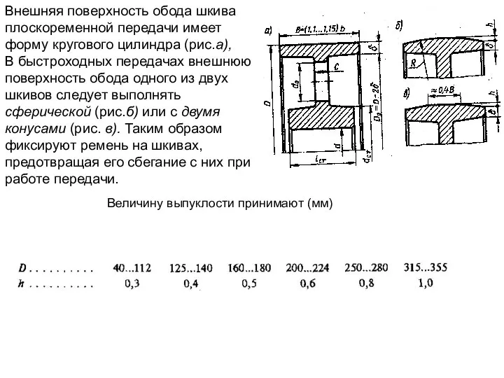 Внешняя поверхность обода шкива плоскоременной передачи имеет форму кругового цилиндра (рис.а),