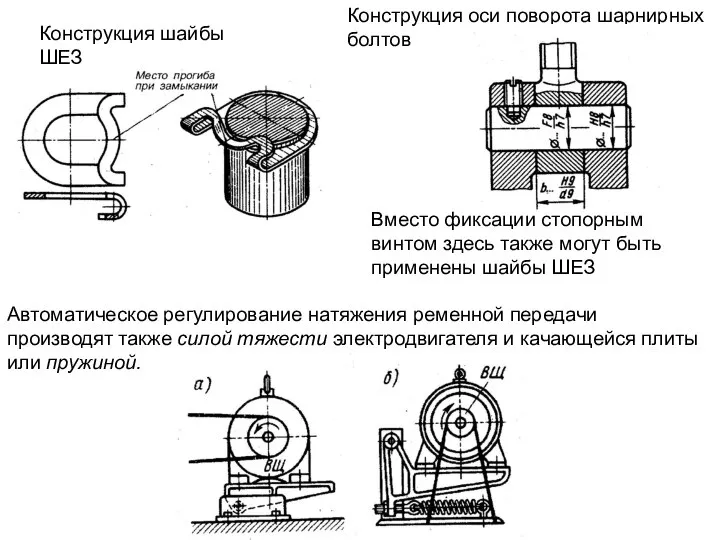 Конструкция шайбы ШЕЗ Конструкция оси поворота шарнирных болтов Вместо фиксации стопорным