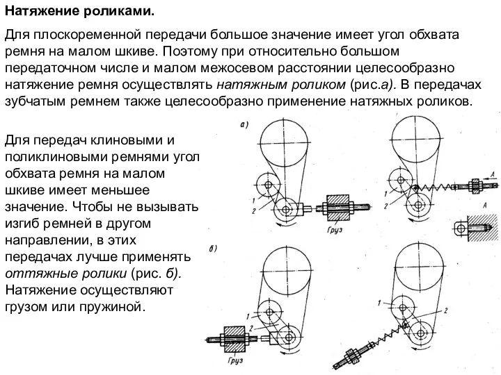 Натяжение роликами. Для плоскоременной передачи большое значение имеет угол обхвата ремня