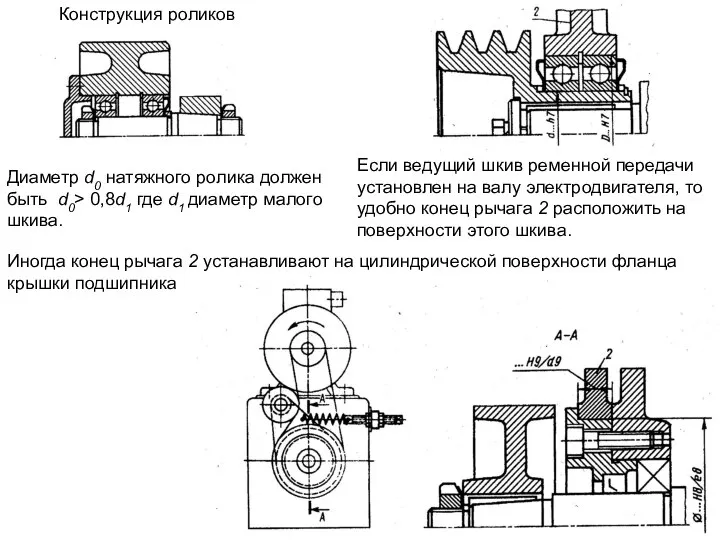 Конструкция роликов Диаметр d0 натяжного ролика должен быть d0> 0,8d1 где