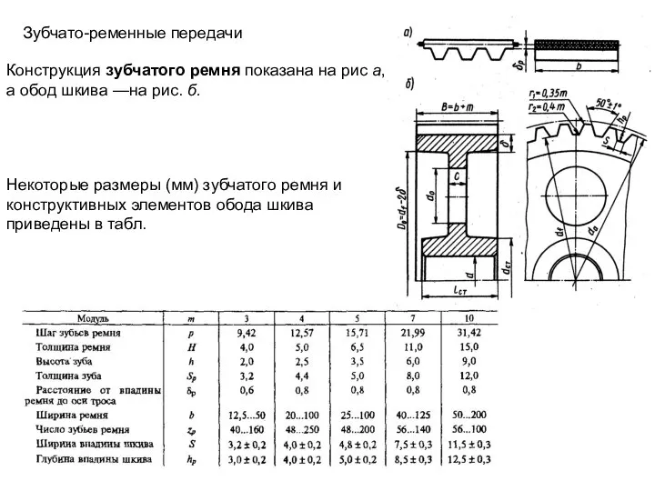 Зубчато-ременные передачи Конструкция зубчатого ремня показана на рис а, а обод