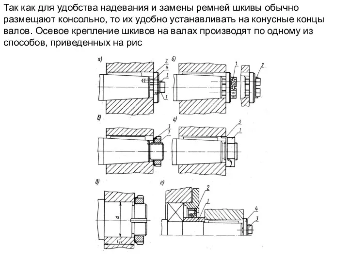 Так как для удобства надевания и замены ремней шкивы обычно размещают