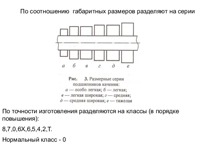 По соотношению габаритных размеров разделяют на серии По точности изготовления разделяются