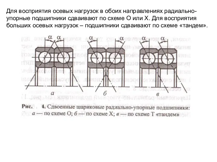 Для восприятия осевых нагрузок в обоих направлениях радиально-упорные подшипники сдваивают по