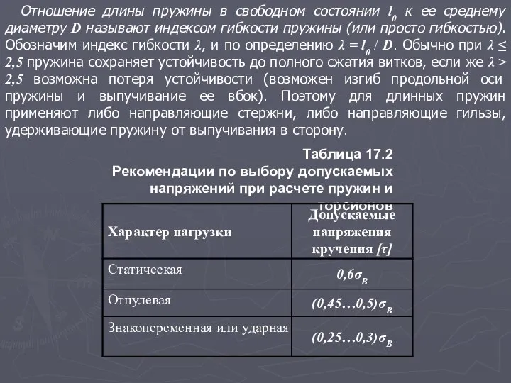 Отношение длины пружины в свободном состоянии l0 к ее среднему диаметру