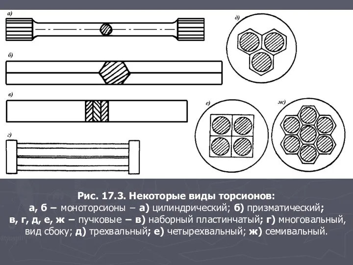 Рис. 17.3. Некоторые виды торсионов: а, б − моноторсионы − а)