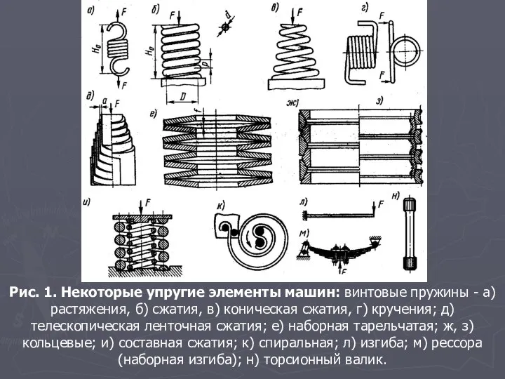 Рис. 1. Некоторые упругие элементы машин: винтовые пружины - а) растяжения,